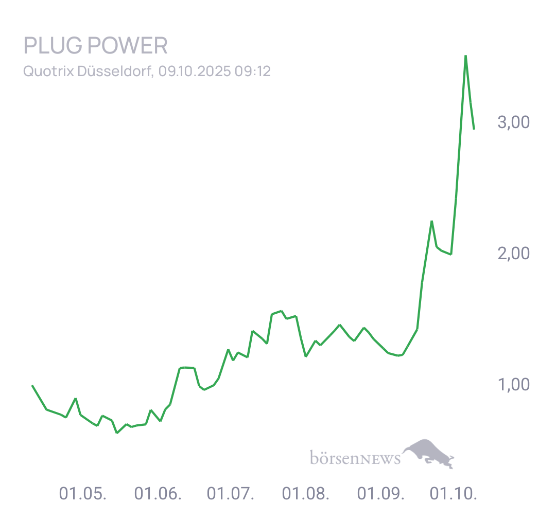 Fritzles Plug Power ohne Spam