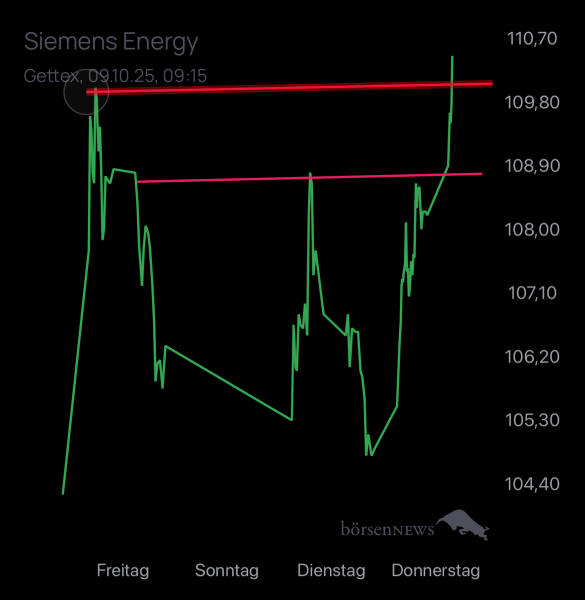 Holzauge1923 Siemens Energy