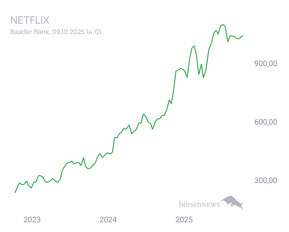 Connie Trading- und Aktien-Chat