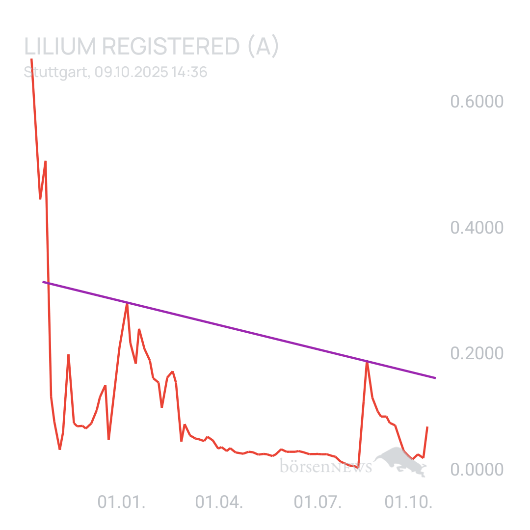 Sicher1 Lilium Aktie
