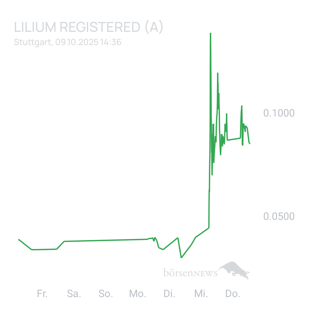 Sicher1 Lilium Aktie