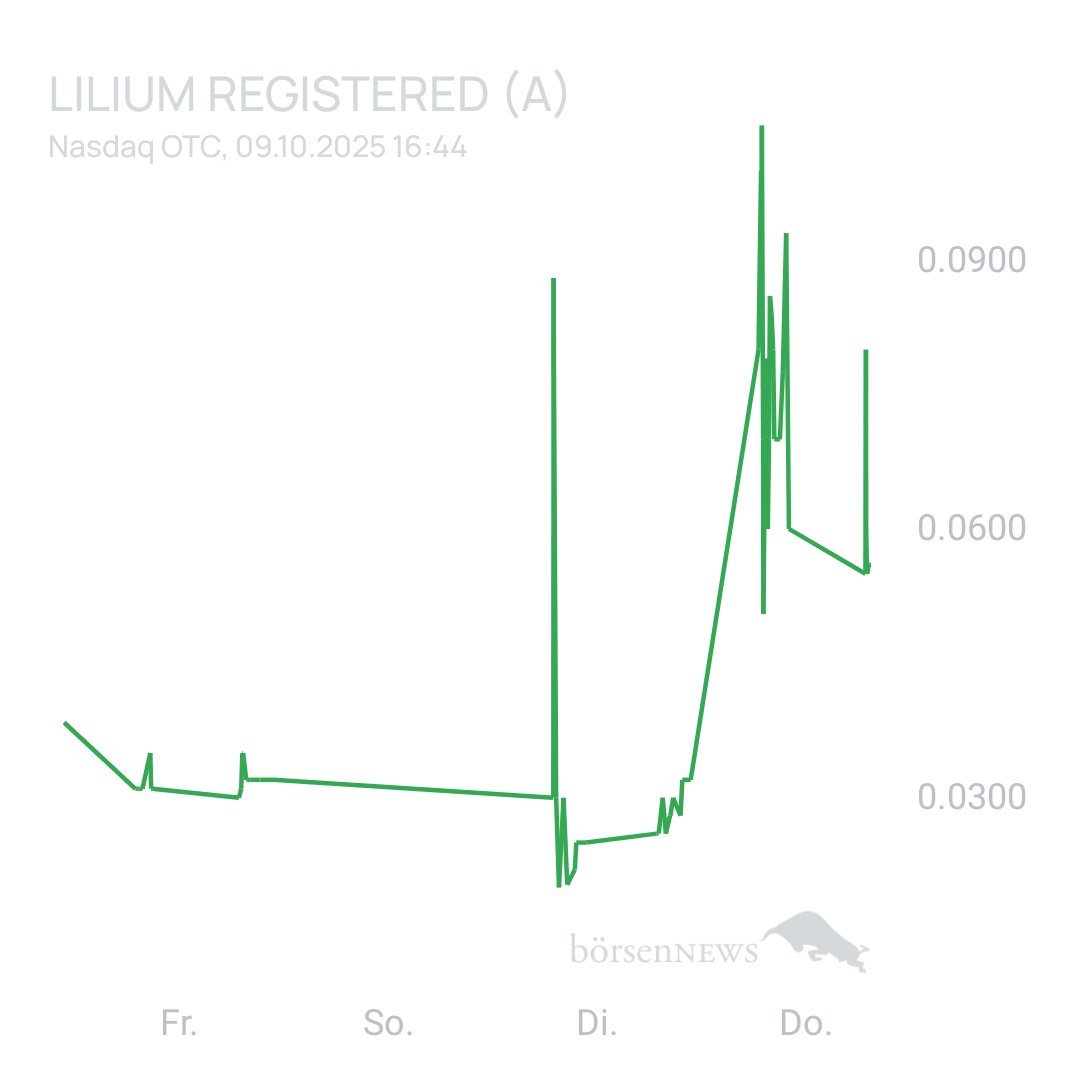 Sicher1 Lilium Aktie