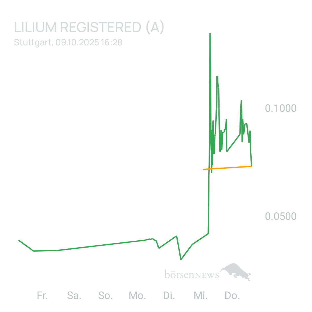 Sicher1 Lilium Aktie