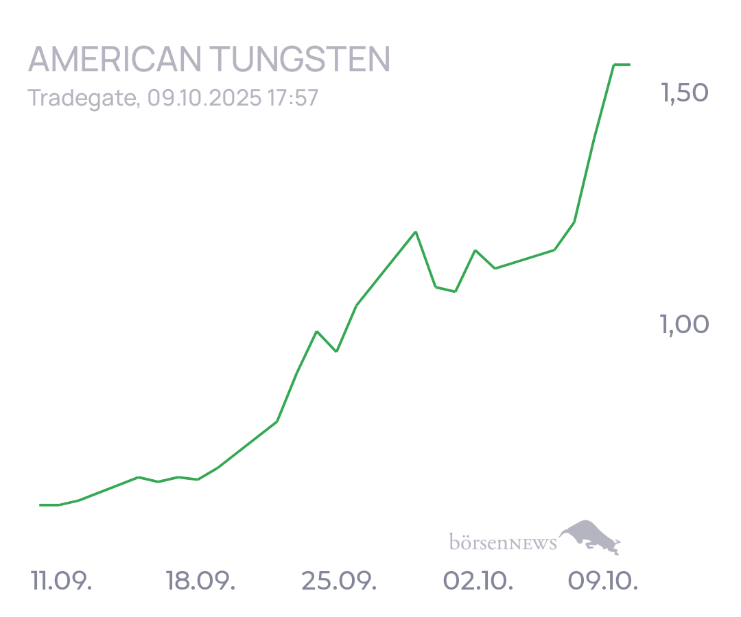 tecATmobile American Tungsten