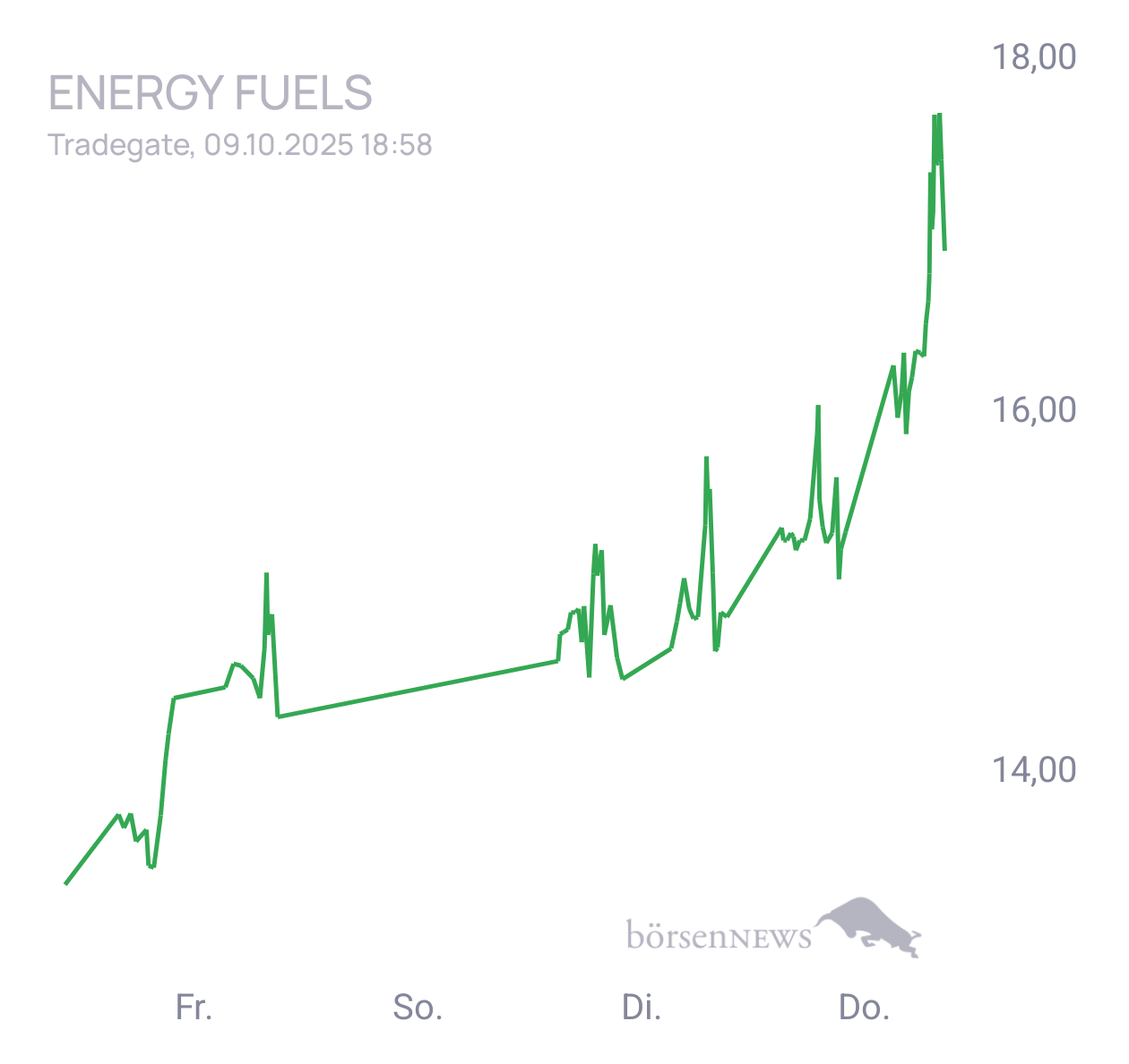 Krösus1 ENERGY FUELS