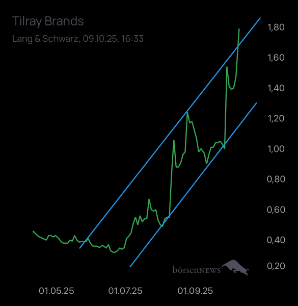 Ich91 TILRAY INC. CL.2 DL-,0001