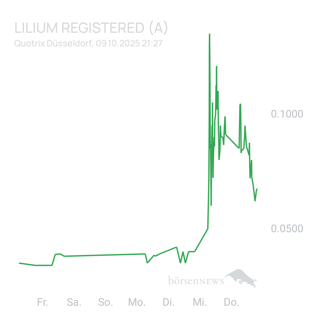 Sicher1 Lilium Aktie