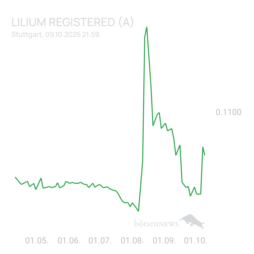 Sicher1 Lilium Aktie