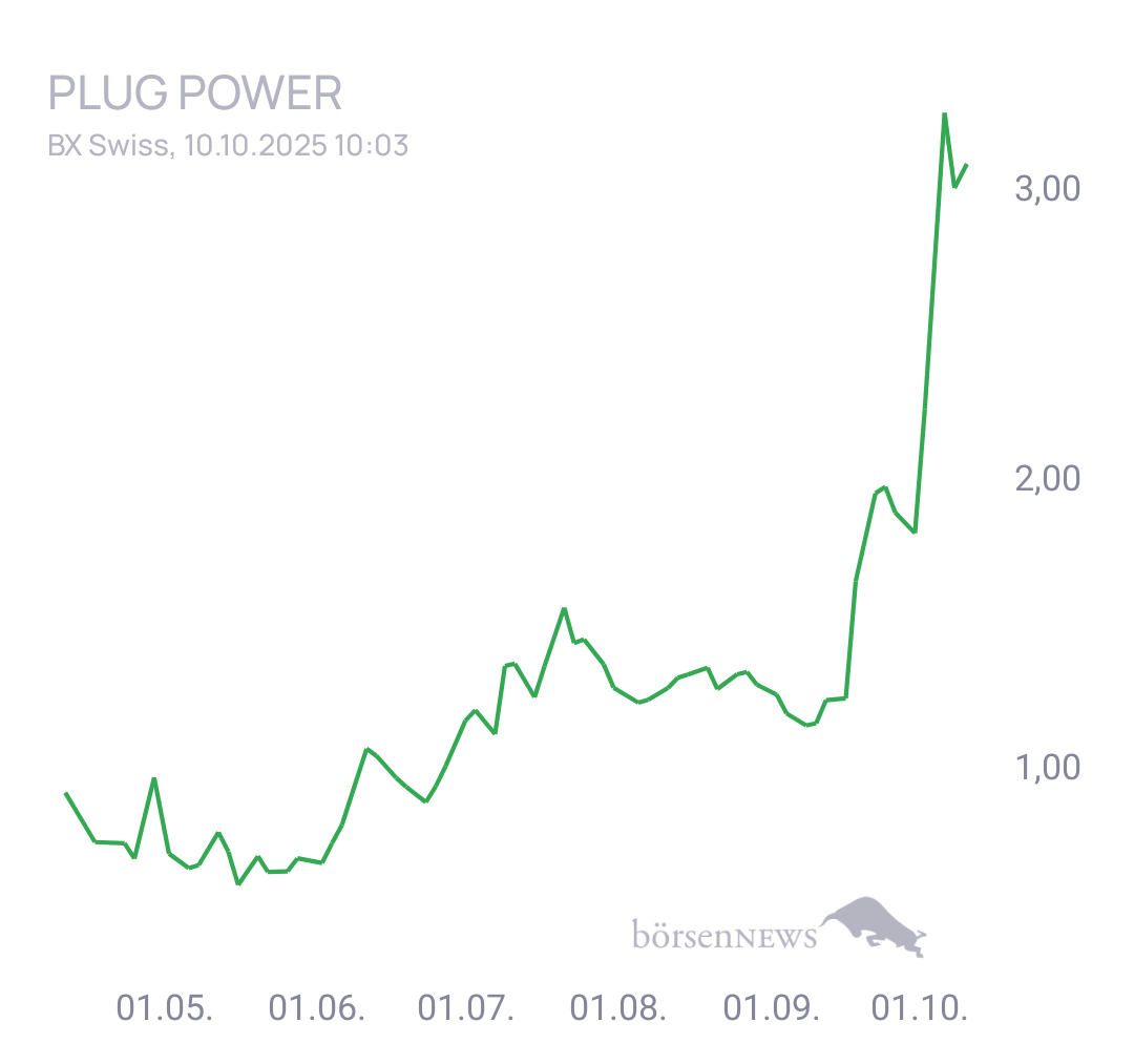 Fritzles PLUG POWER