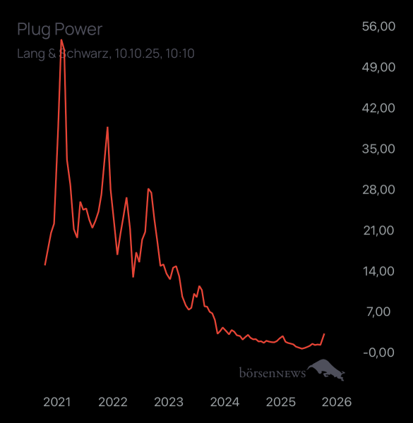 Dr.Future PLUG POWER