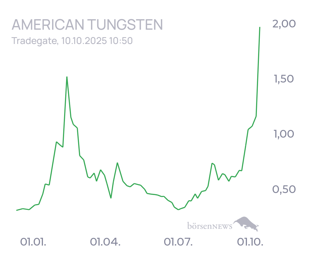 tecATmobile American Tungsten