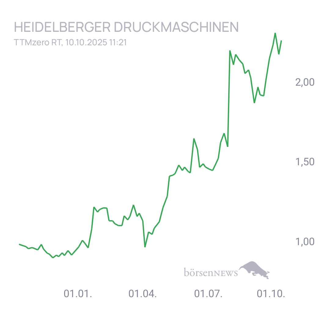 Fritzles HEIDELBERGER DRUCKMASCHINEN