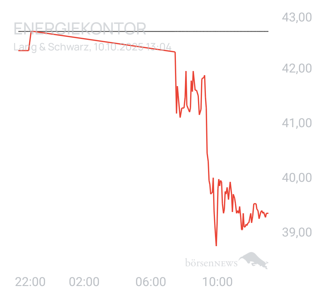 Benny80 Trading- und Aktien-Chat