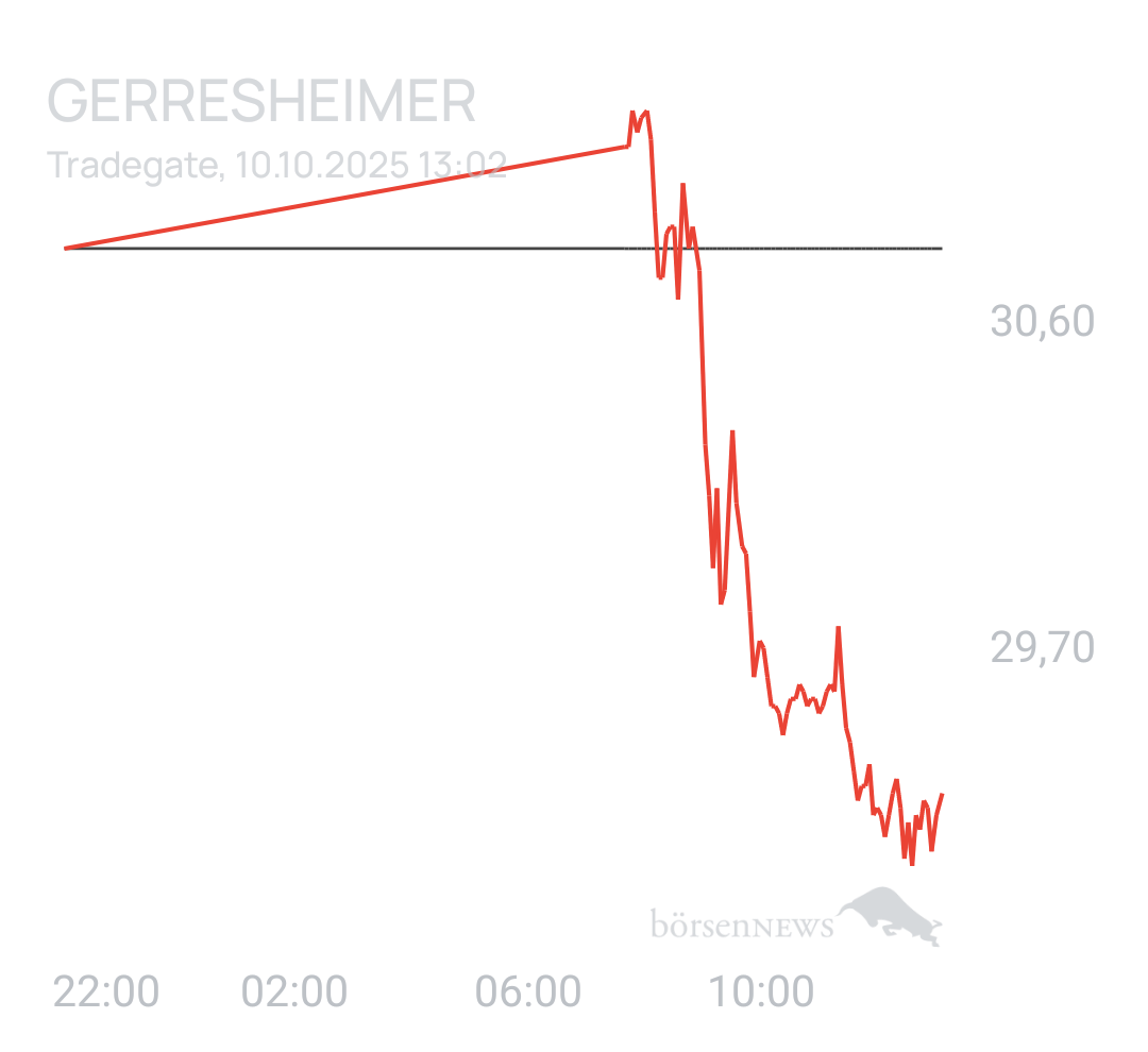 Benny80 Trading- und Aktien-Chat