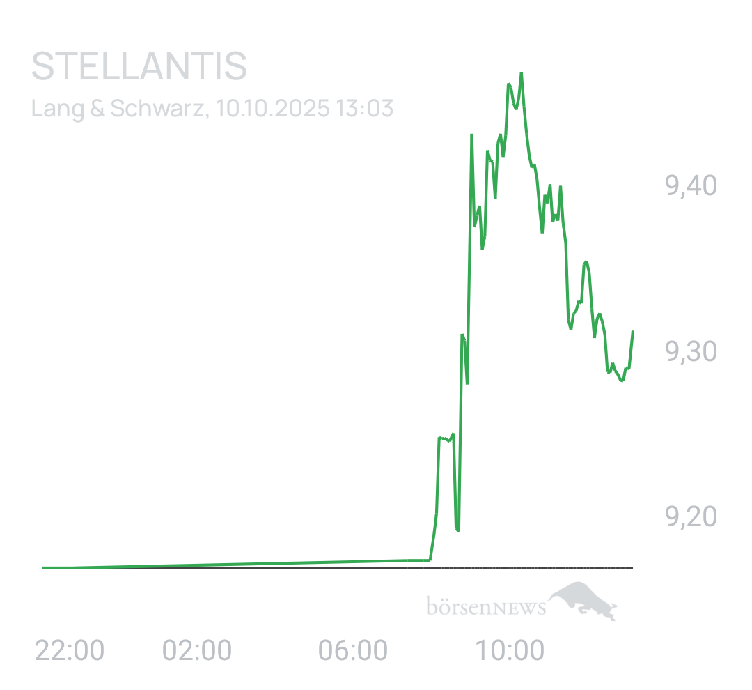 Benny80 Trading- und Aktien-Chat