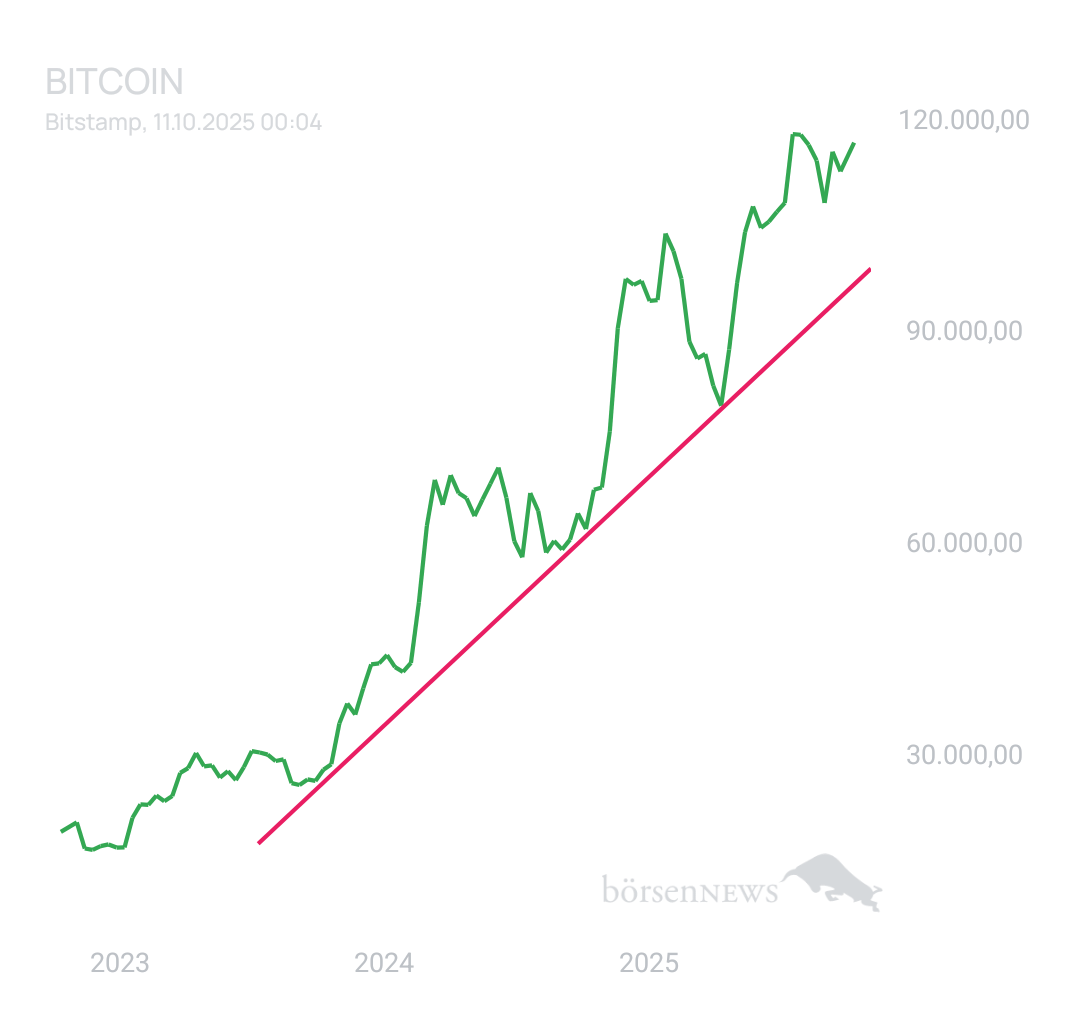 BlueStar22 BTC/USD