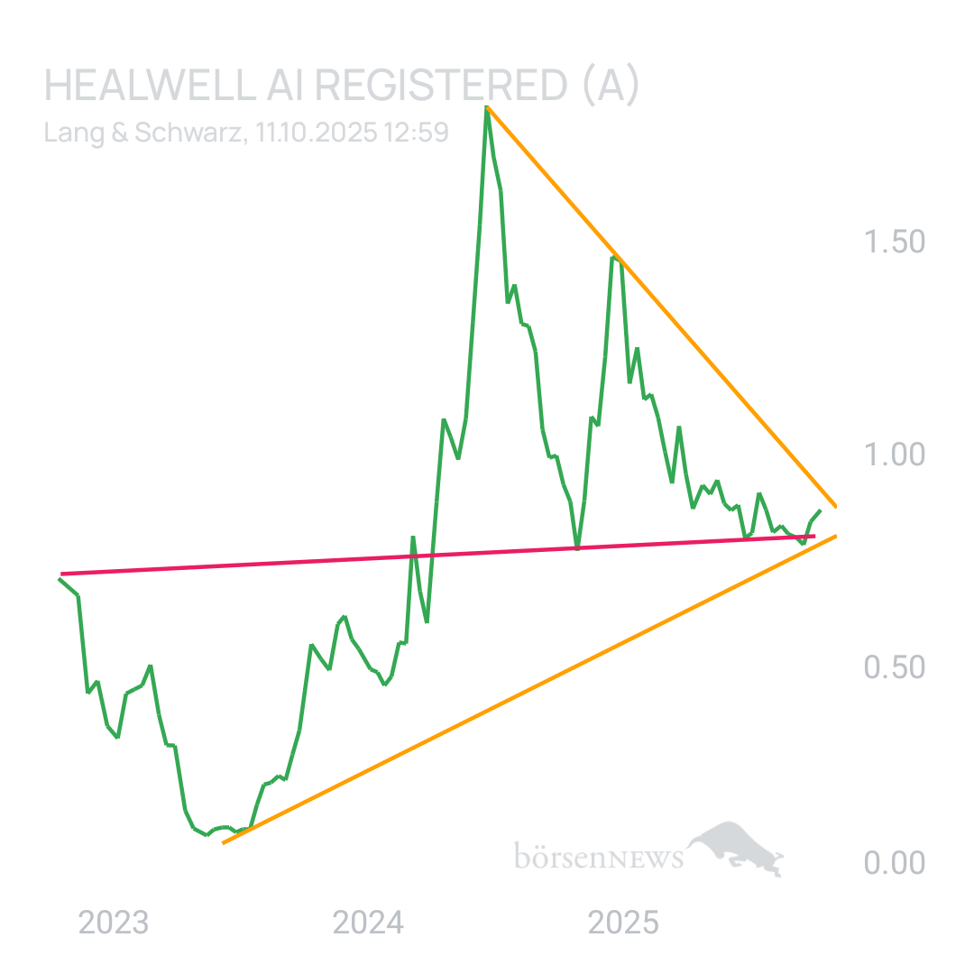 Sicher1 HealWELL AI Registered (A)