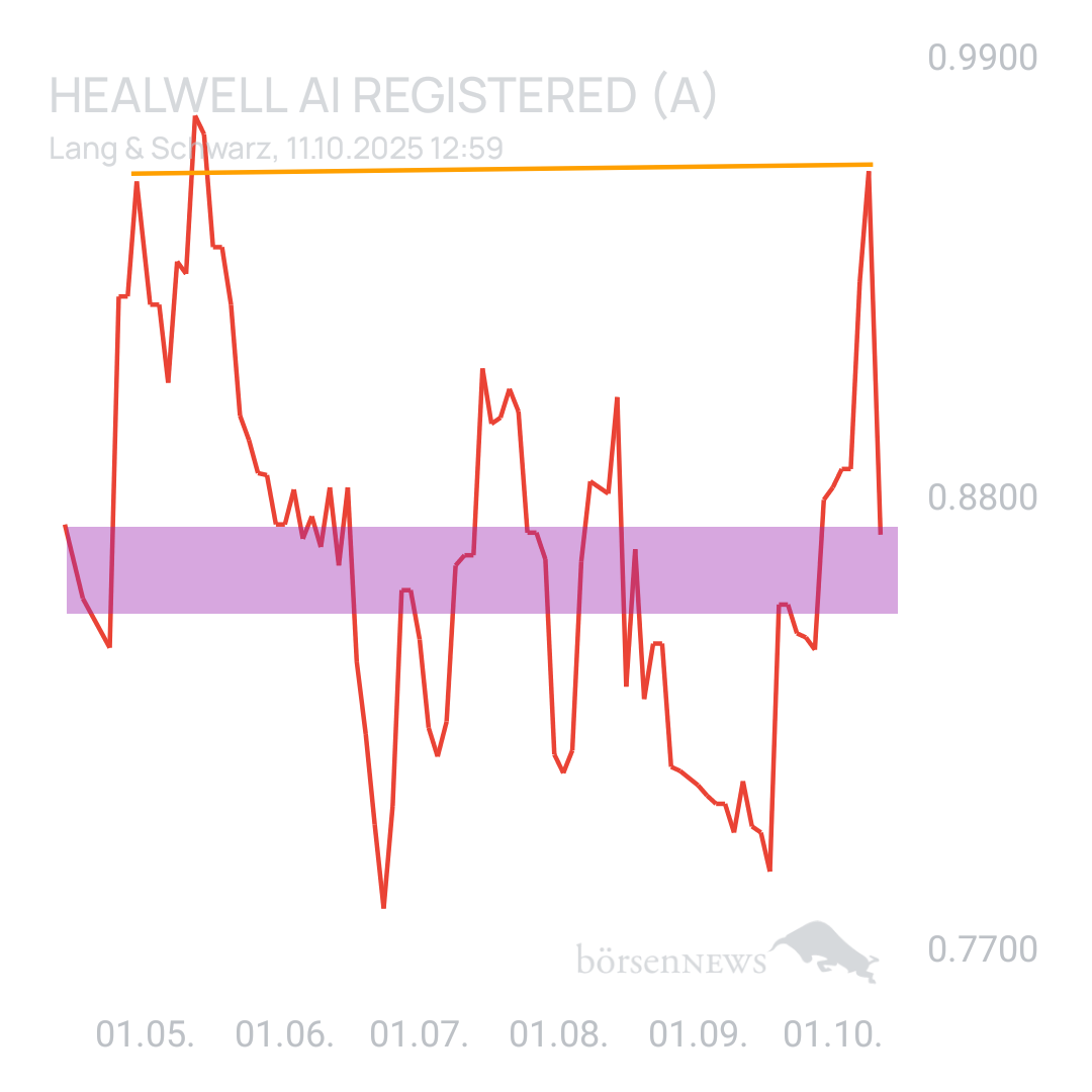 Sicher1 HealWELL AI Registered (A)