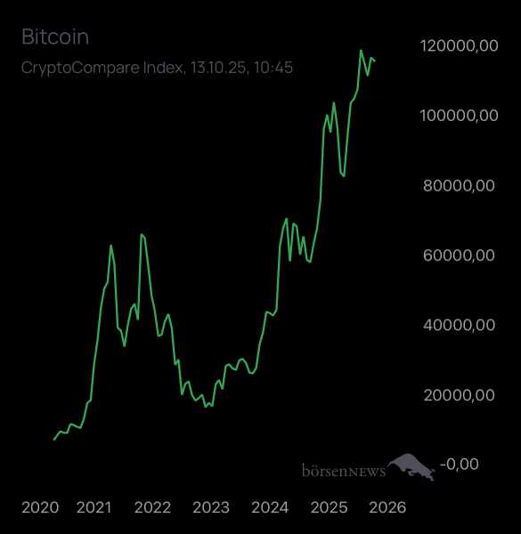 Dr.Future BTC/USD