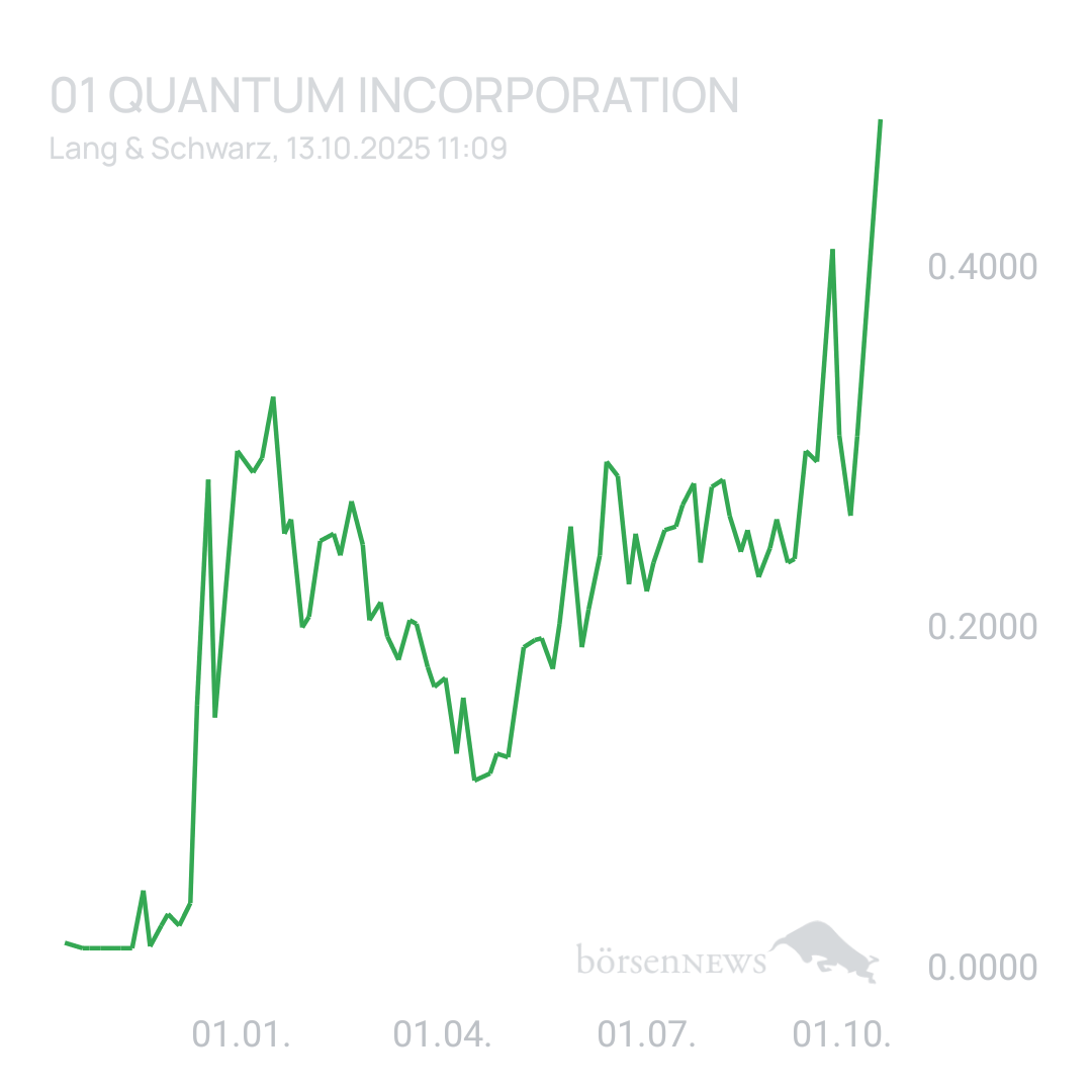 Sicher1 Quantum Crypto Security