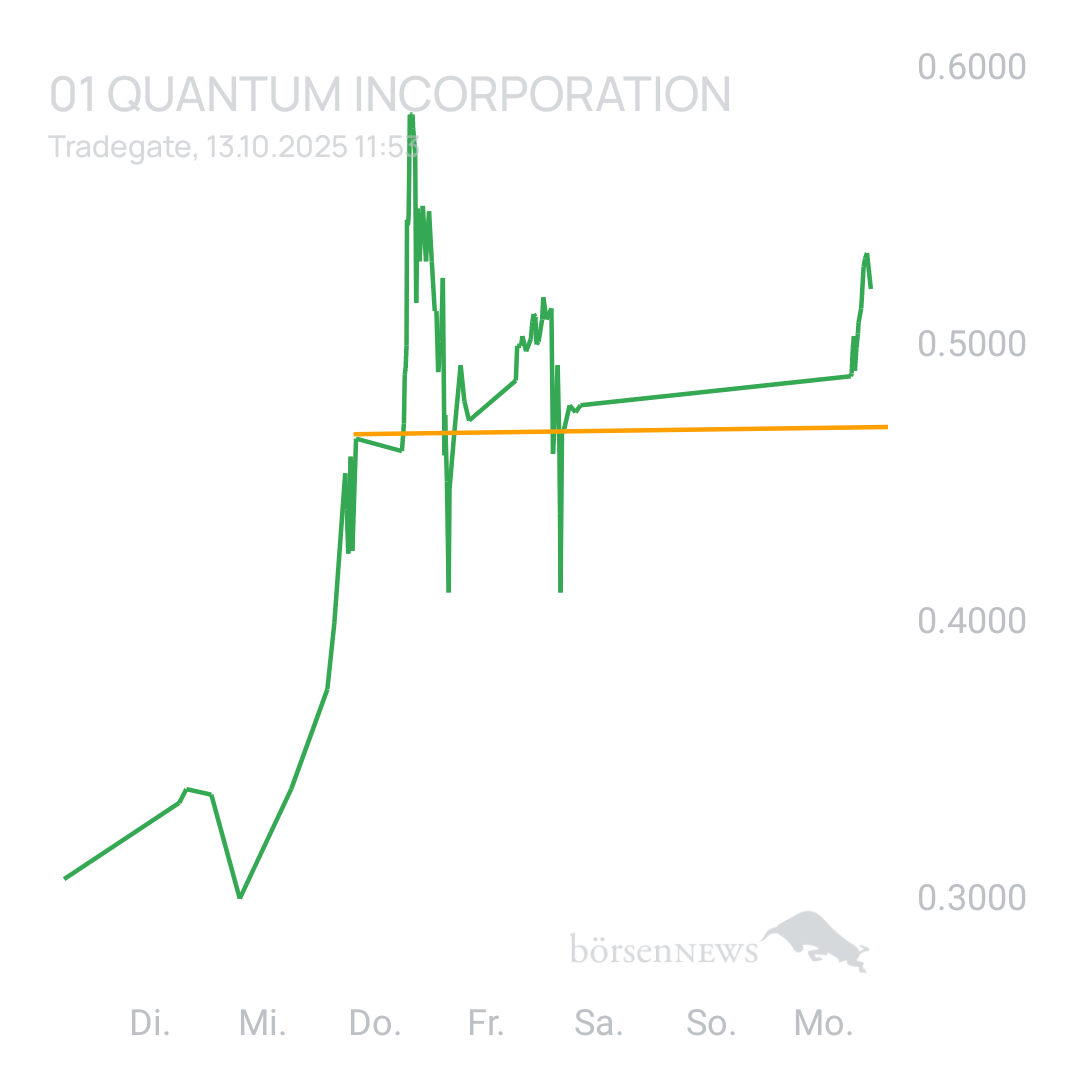 Sicher1 Quantum Crypto Security
