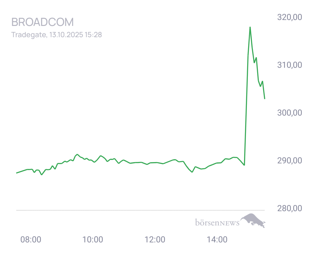 Connie Trading- und Aktien-Chat