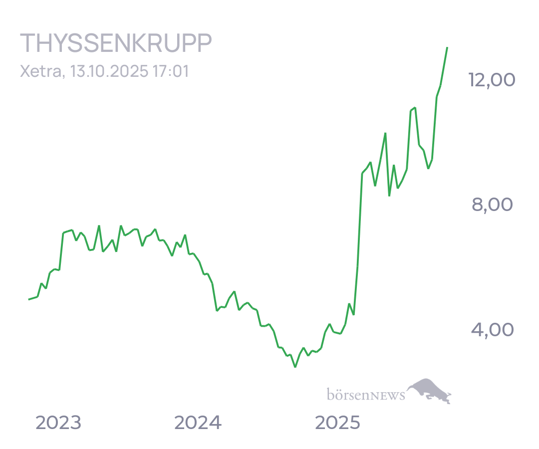 tecATmobile THYSSENKRUPP