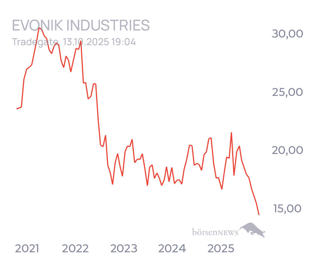 tecATmobile EVONIK INDUSTRIES