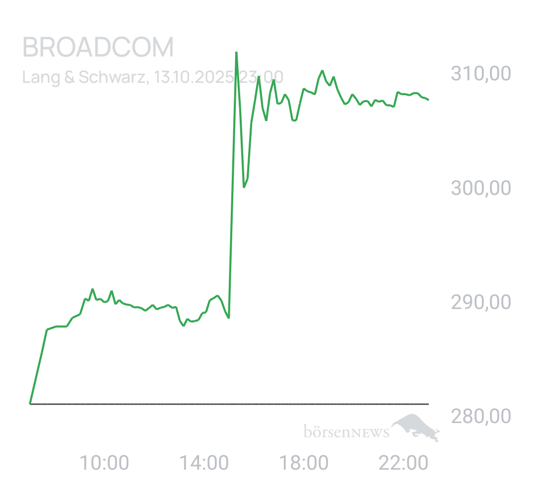 Benny80 Trading- und Aktien-Chat