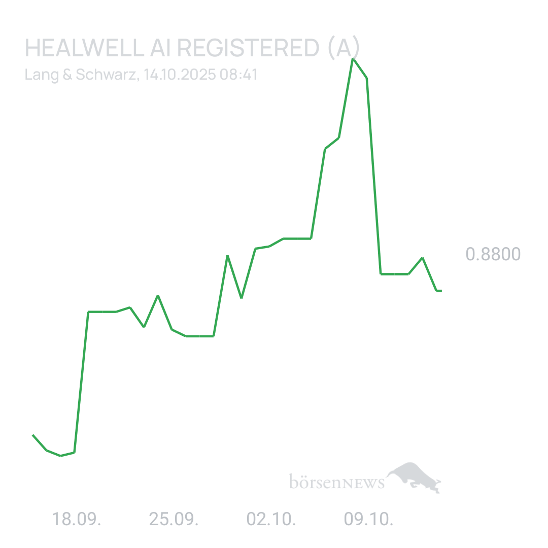 Sicher1 HealWELL AI Registered (A)