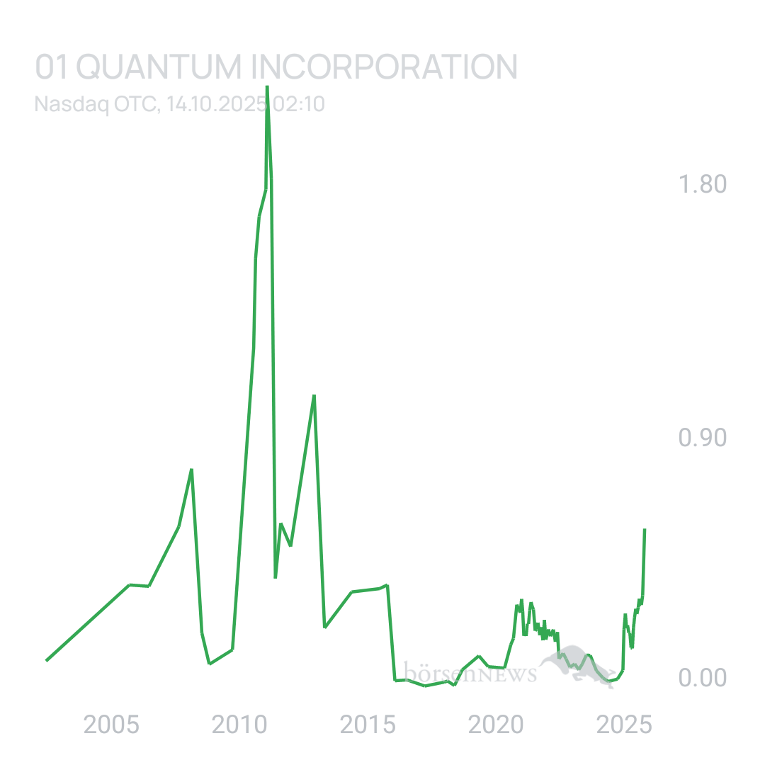 Sicher1 Quantum Crypto Security