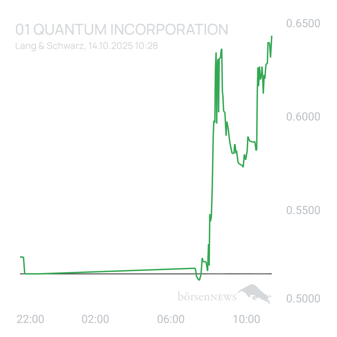 Sicher1 Quantum Crypto Security