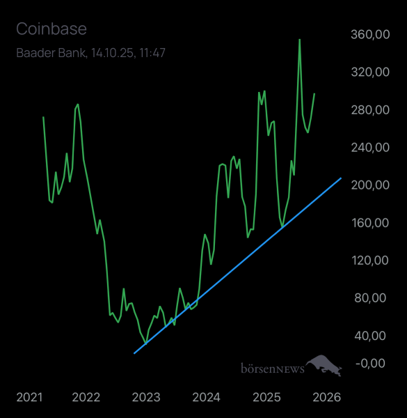 Benjamin2021 CoinBase (Future ExChange)