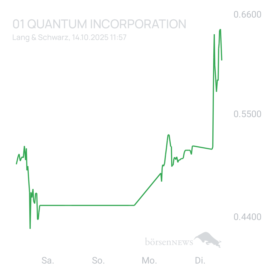 Sicher1 Quantum Crypto Security