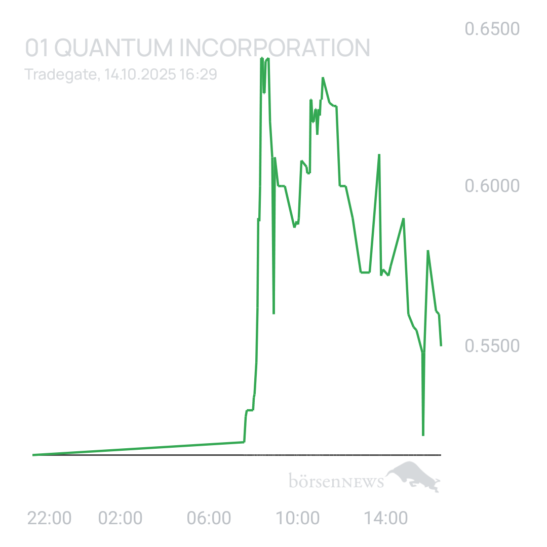 Sicher1 Quantum Crypto Security