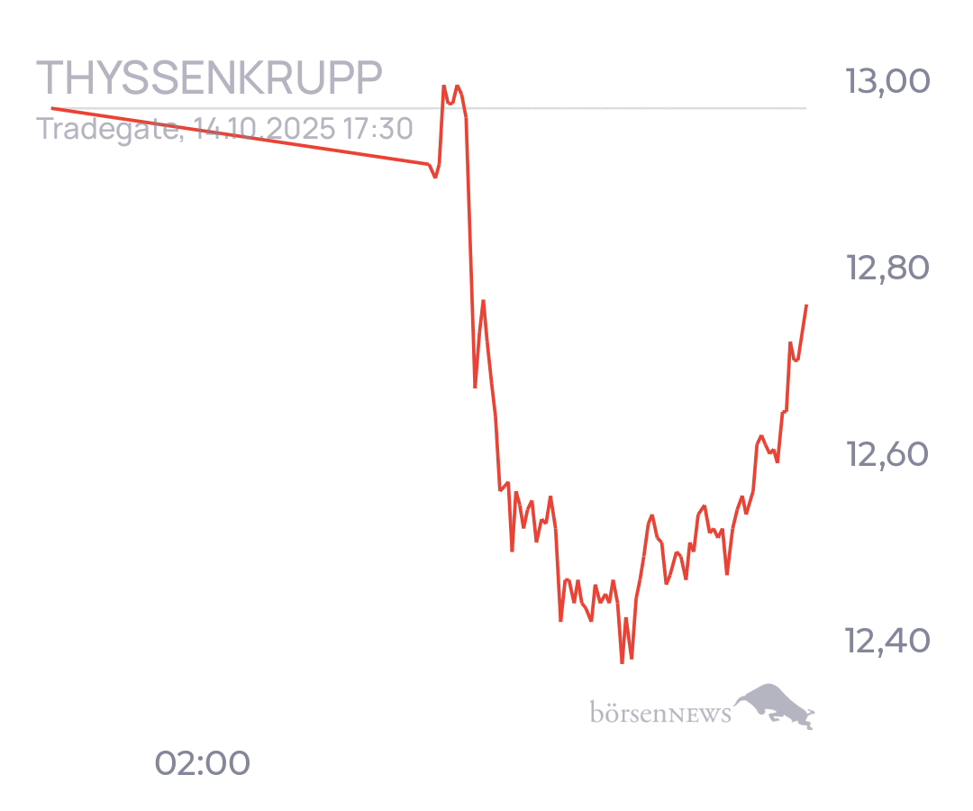 tecATmobile THYSSENKRUPP