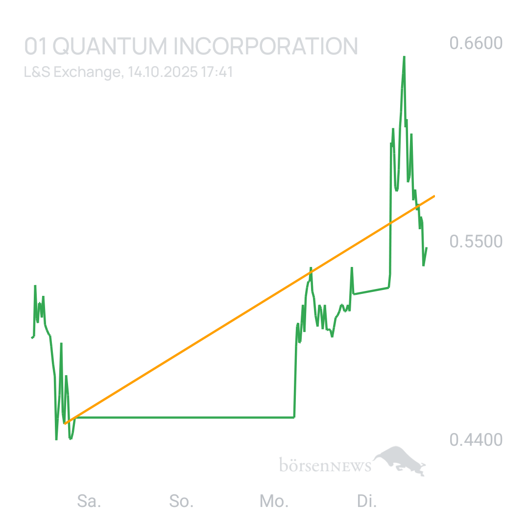 Sicher1 Quantum Crypto Security