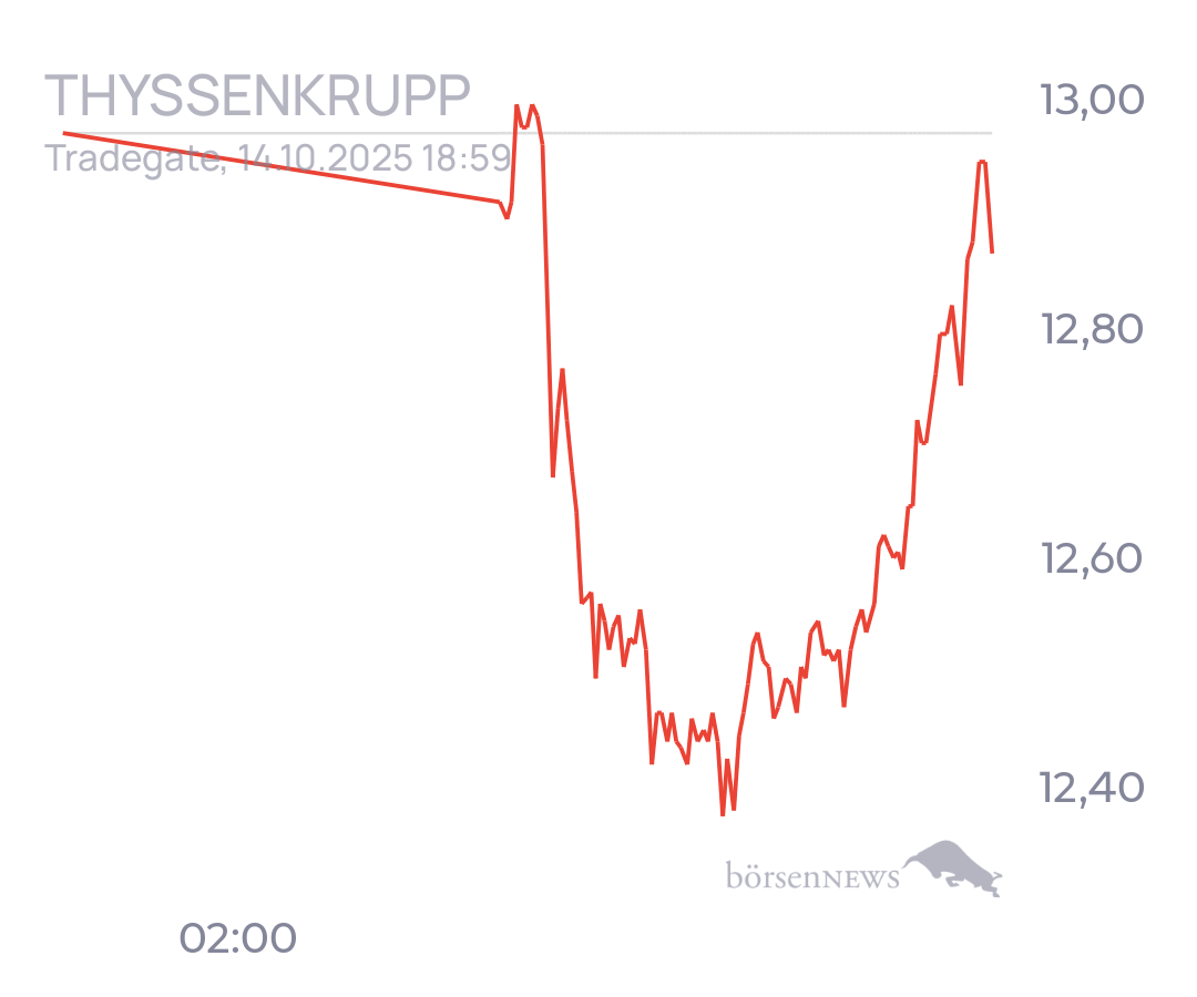 tecATmobile THYSSENKRUPP