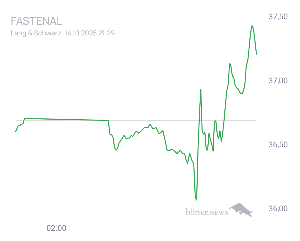 Connie Trading- und Aktien-Chat