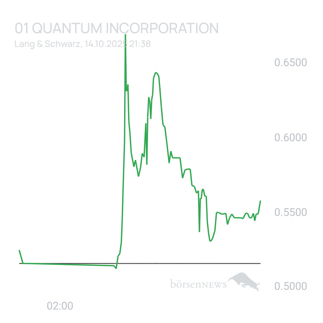 Sicher1 Quantum Crypto Security