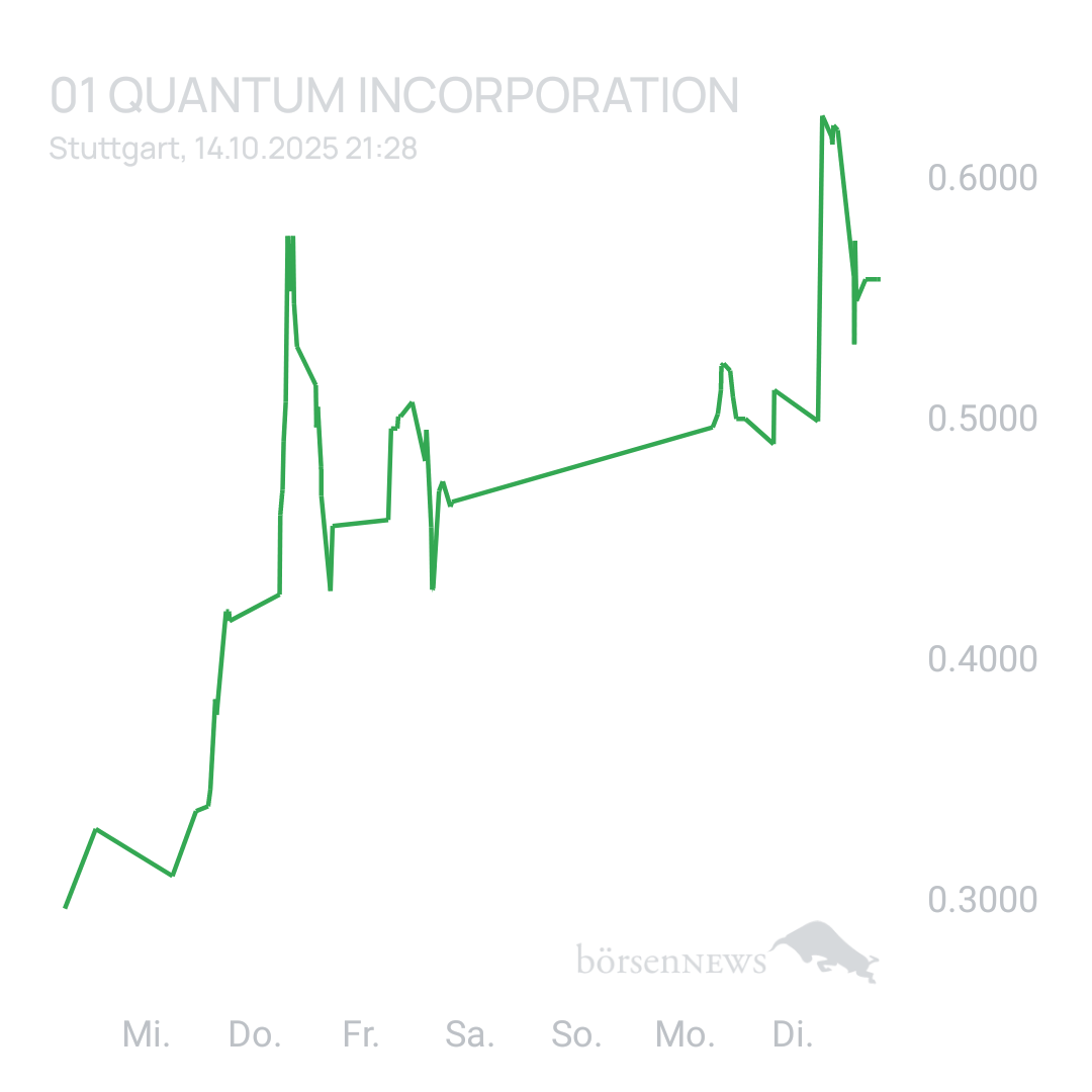 Sicher1 Quantum Crypto Security