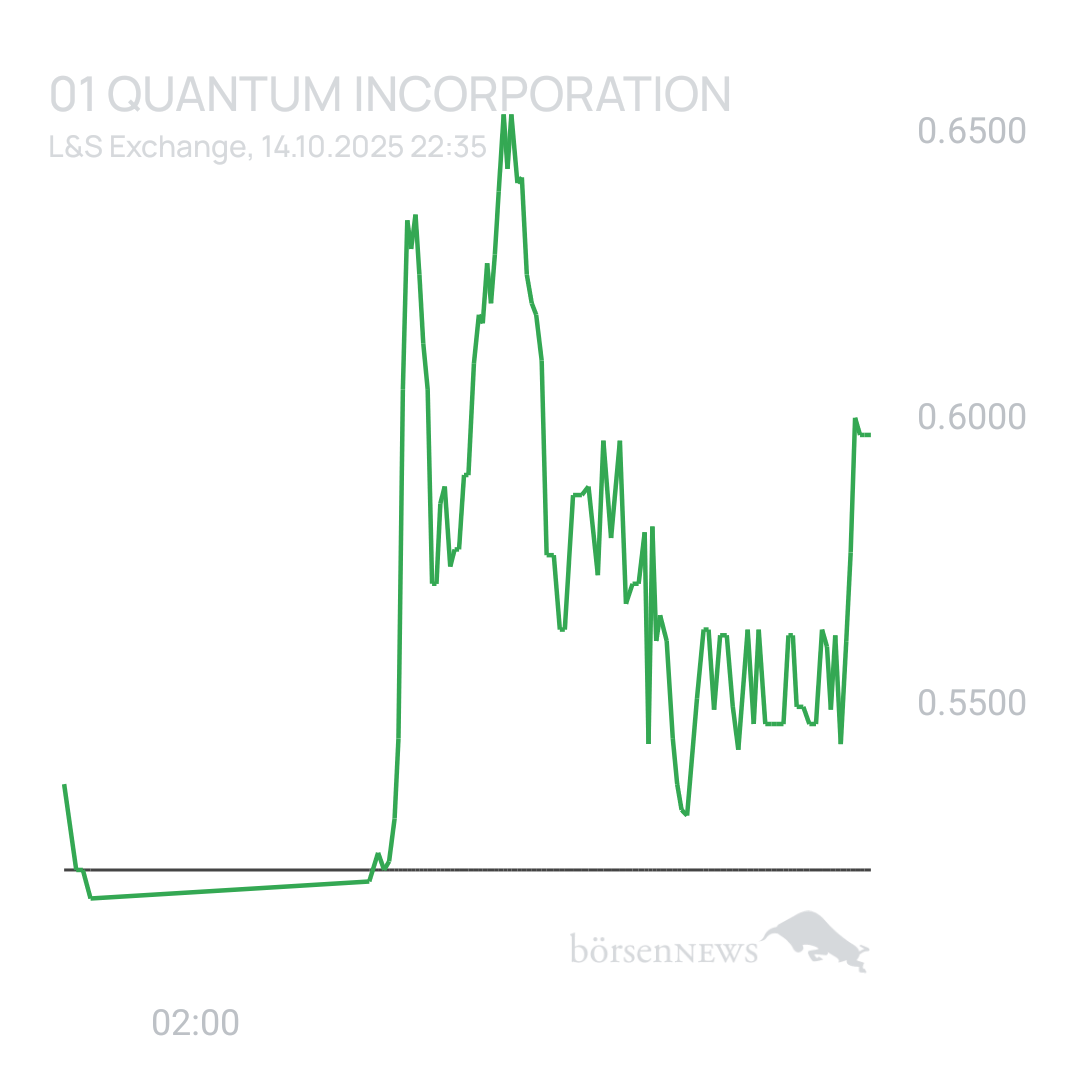 Sicher1 Quantum Crypto Security