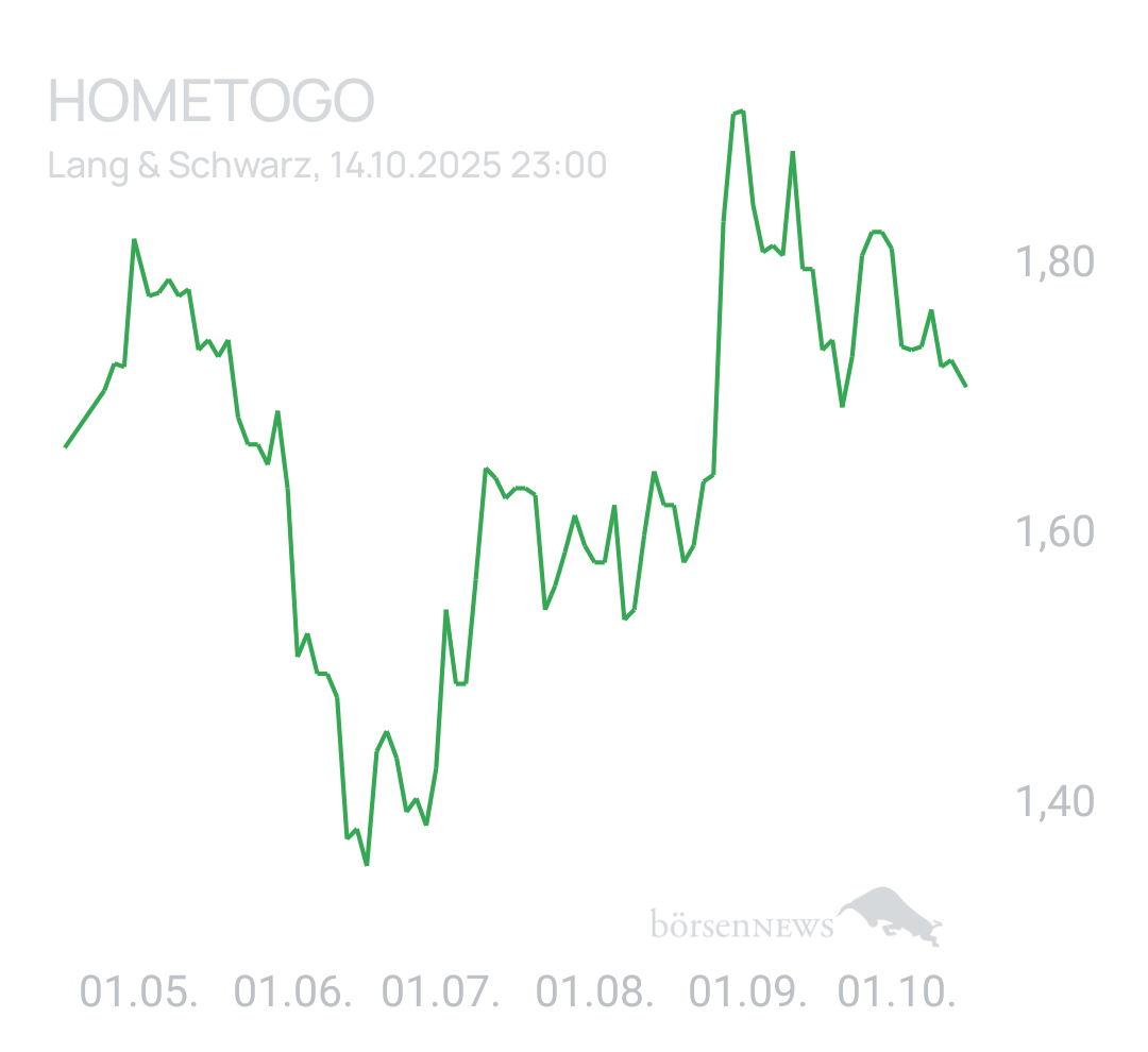 Benny80 Trading- und Aktien-Chat