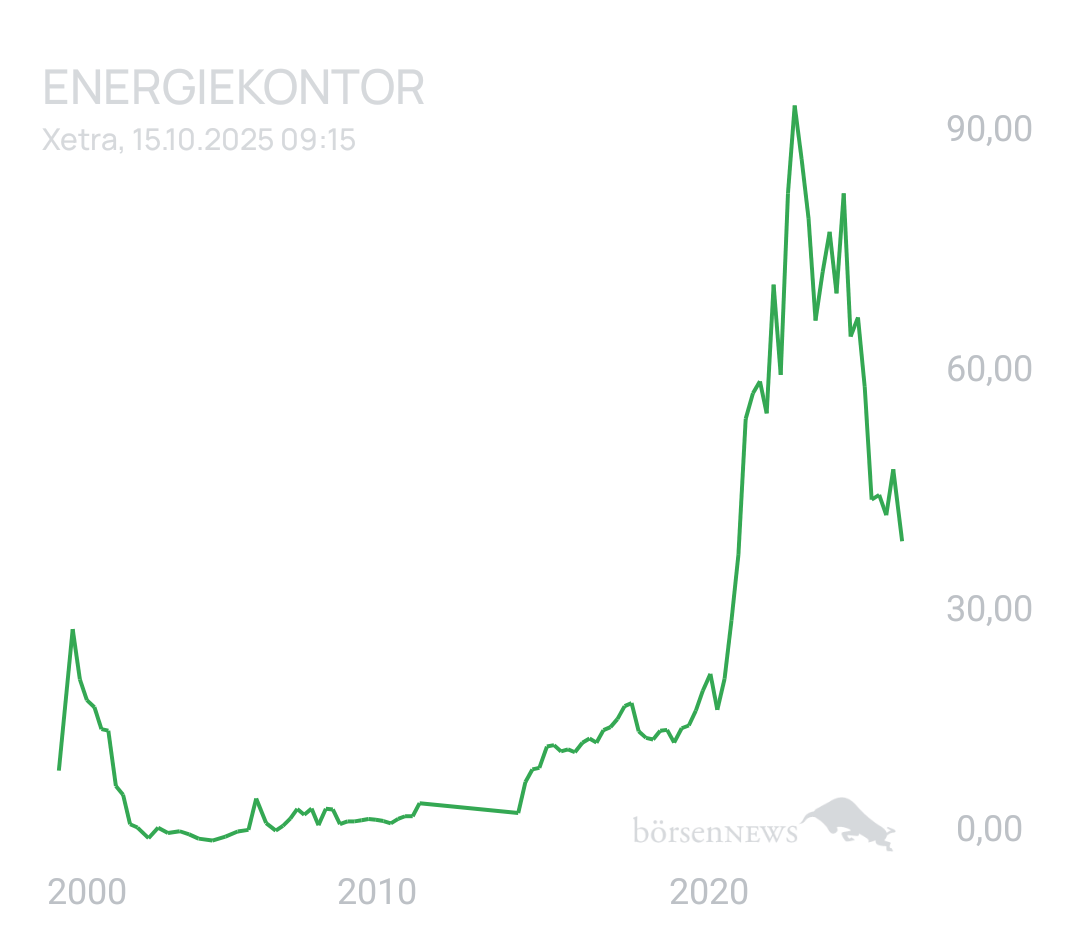 GreenCash ENERGIEKONTOR