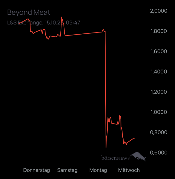 Dr.Future Beyond Meat
