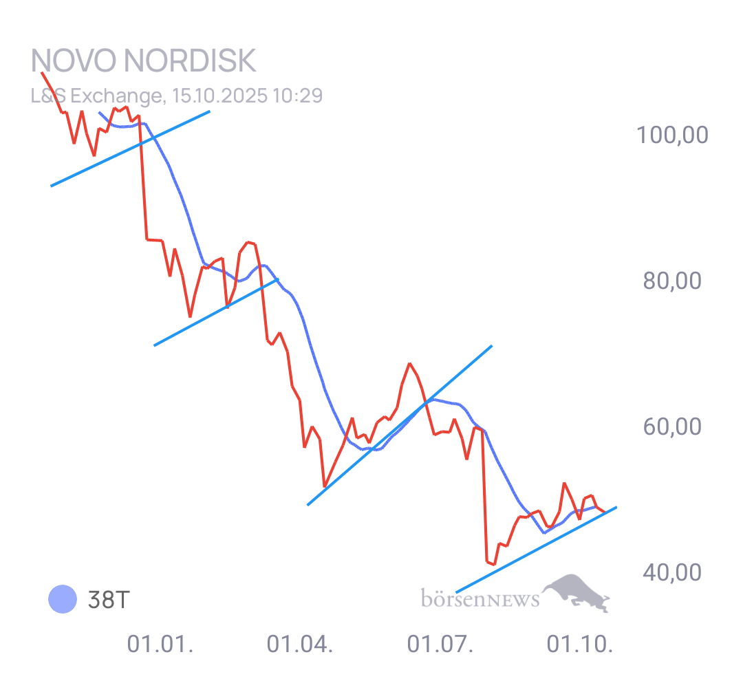 Gorby Ideen zu Ausbrüche, Abpraller, mögliche Einstiege