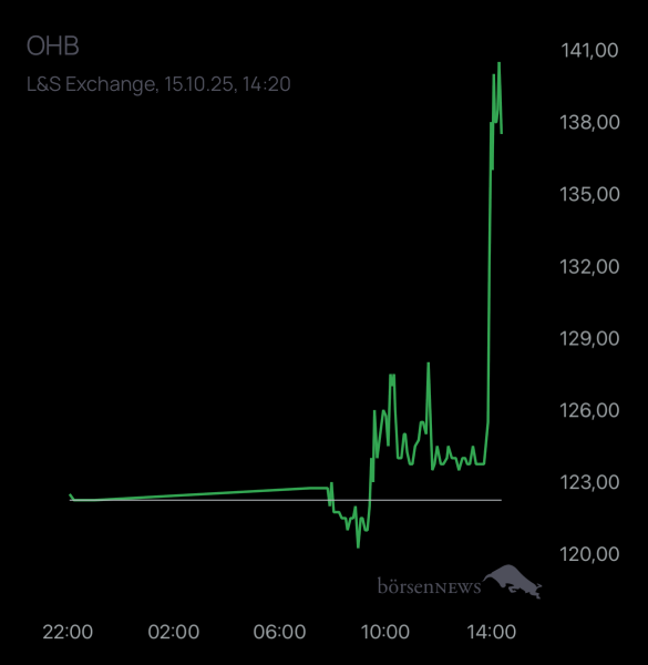 Matrics Trading- und Aktien-Chat