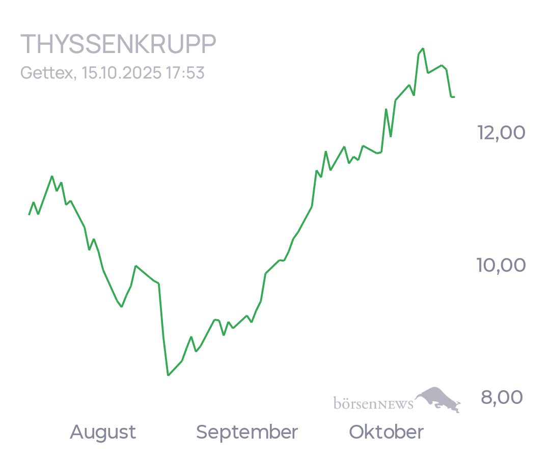 tecATmobile THYSSENKRUPP
