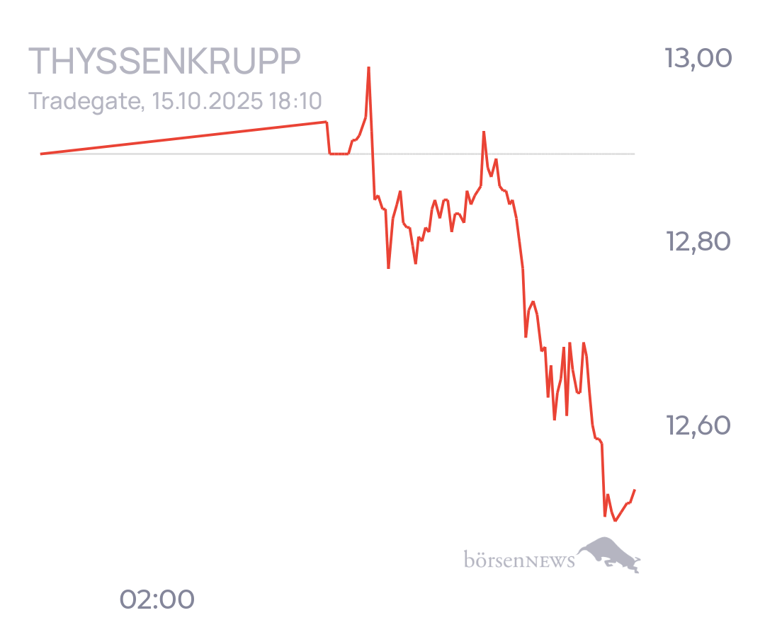 tecATmobile THYSSENKRUPP