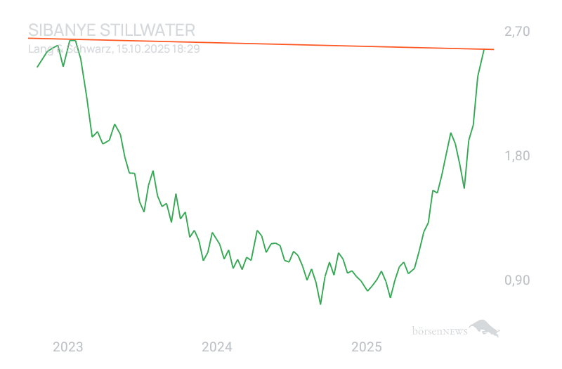 GoLdBaRoN Sibanye Stillwater